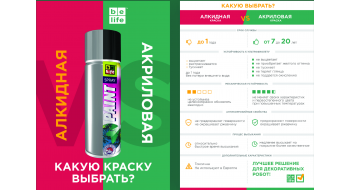 Какая краска лучше алкидная или акриловая?